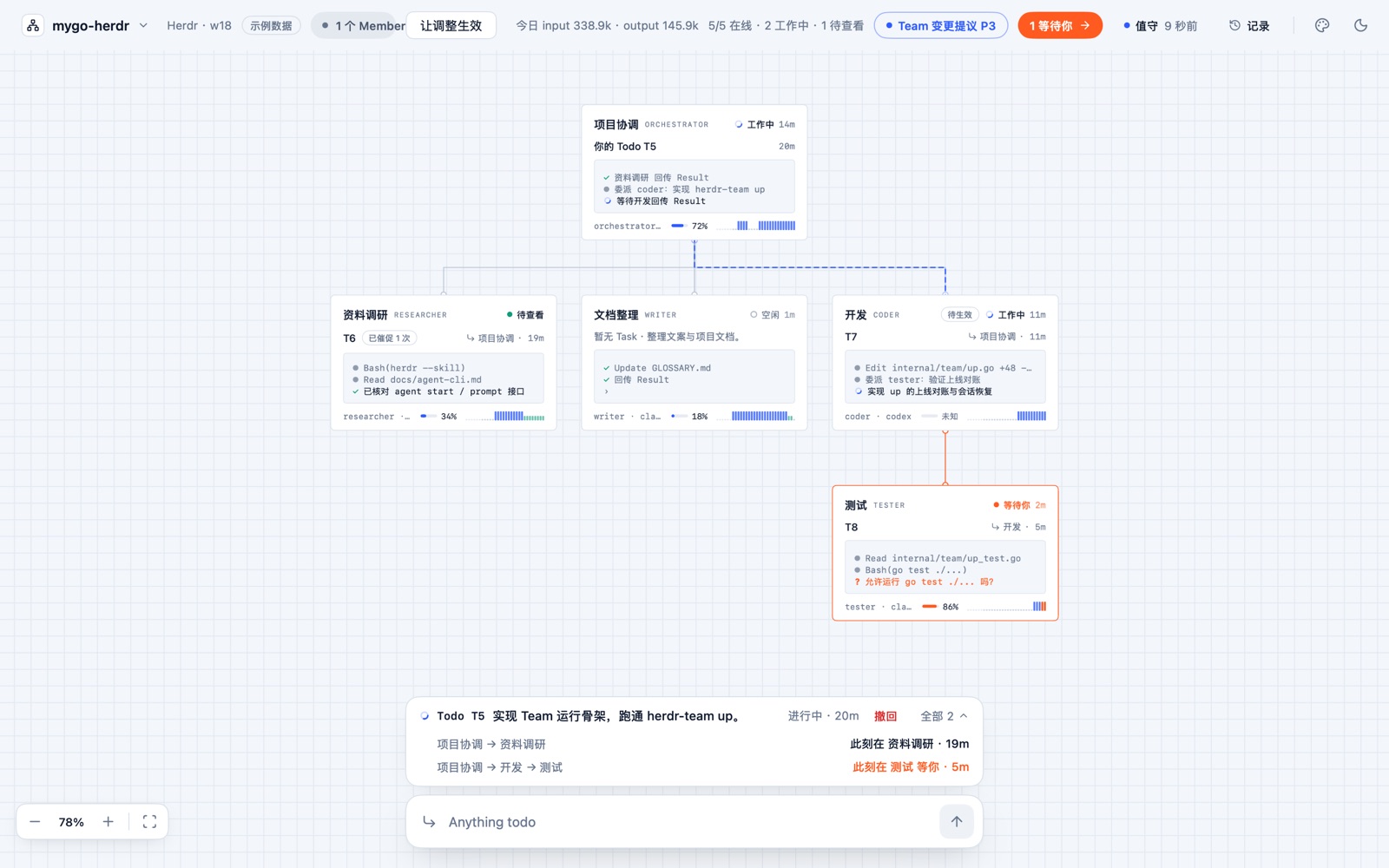 The Team view: the Orchestrator's card above four Member cards, each with its status, current Task and the last lines of its terminal; below them, a Todo's progress through the Team.